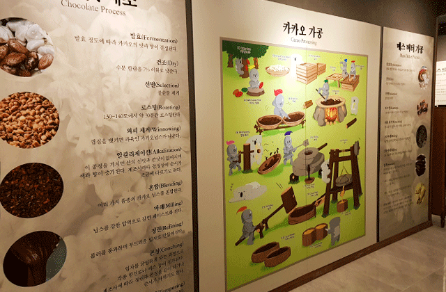 加平 ・ 韓国チョコレート研究所ミュージアム入場券