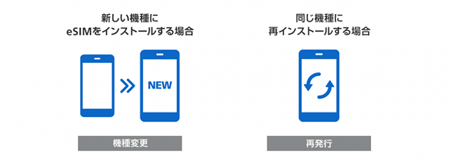 일본 4G LTE 무제한 유심 (인천공항 수령 / 소프트뱅크, 도코모, IIJ 선택 가능)