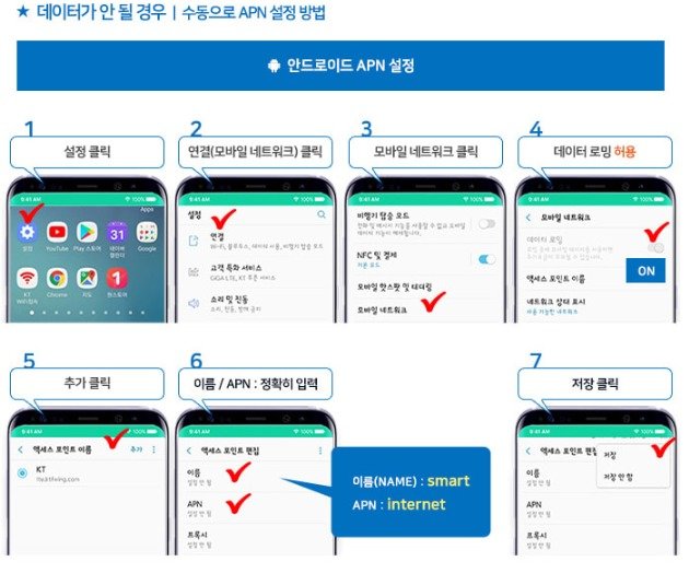 필리핀 글로브 6일 LTE 완전 무제한 유심 (김해공항 수령)