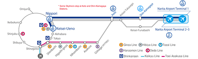 Tokyo Narita Airport Keisei Skyliner High-Speed Train One-Way Ticket