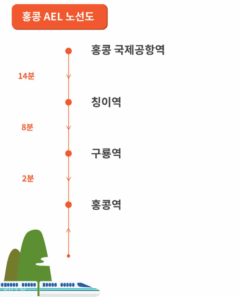 [홍콩] AEL 공항철도 티켓 예약 (왕복, 편도)