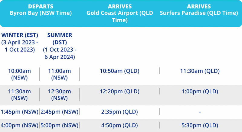 Gold Coast - Byron Bay Shuttle Bus Ticket (Round Trip / One Way)