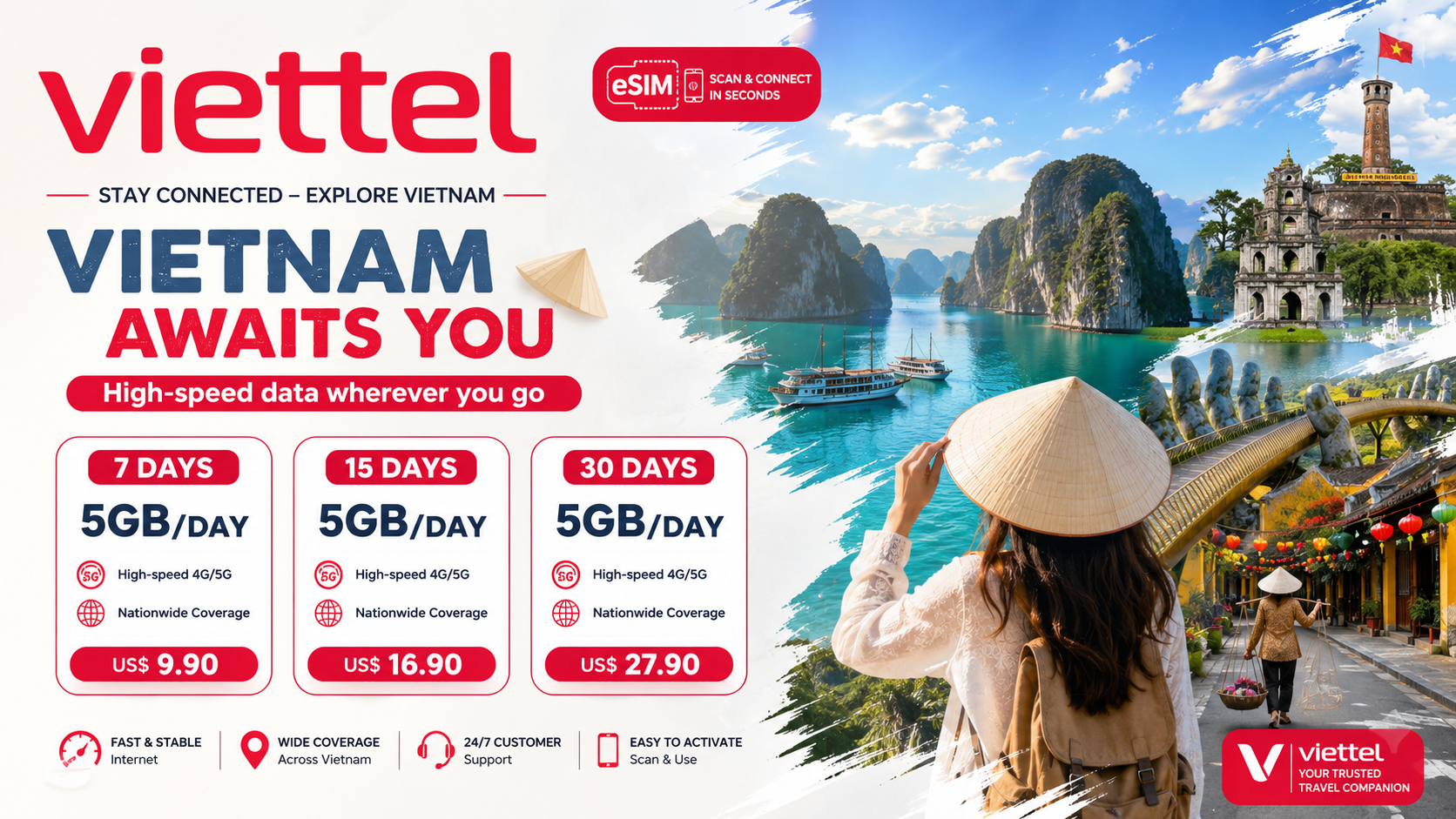 ベトナム ベトテル 5GデータeSIM - 毎日5GB高速データ
