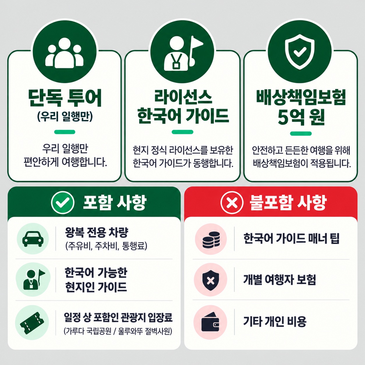 울루와뚜 남부 자유 일정 투어 (단독·라이선스 한국어 가이드·배상보험 5억)