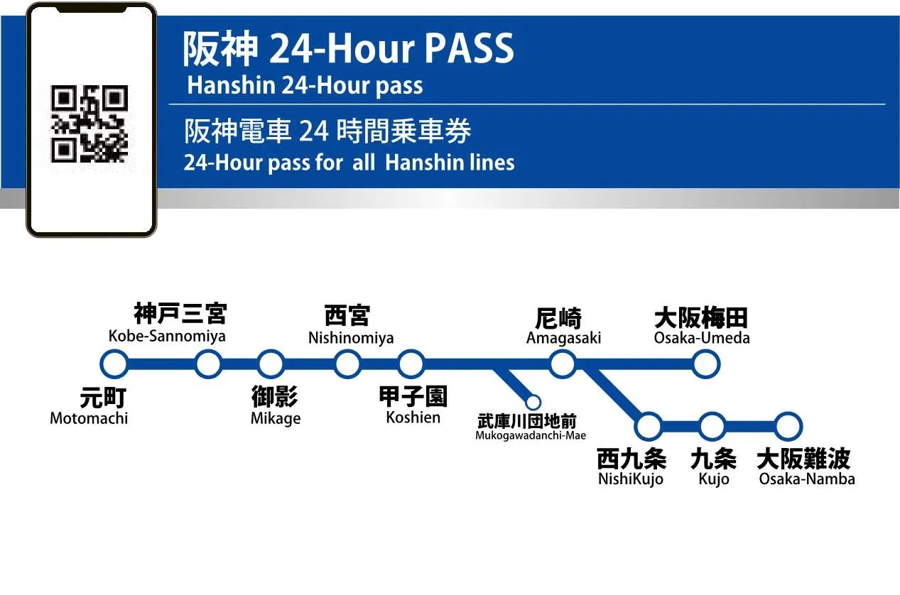 Osaka MIRACLE WORLD + Hanshin 24-Hour PASS Set
